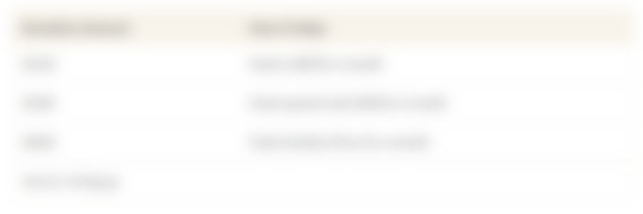 This table shows example donations to the WeCareSG fundraiser and what those amounts can help fund