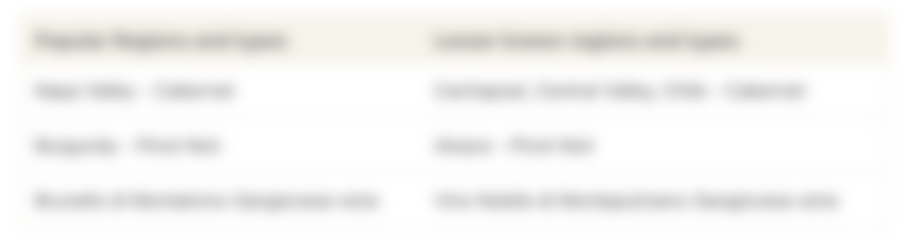 table comparing well known wine regions with lesser-known wine regions