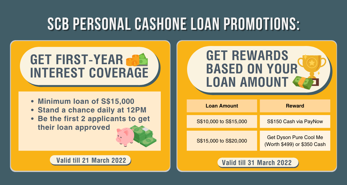 Personal Loans