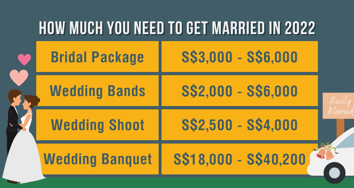 Average Cost Of A Wedding In Singapore 22