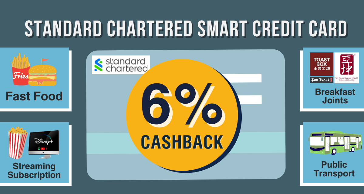 Standard Chartered Bank Smart Credit Card Review