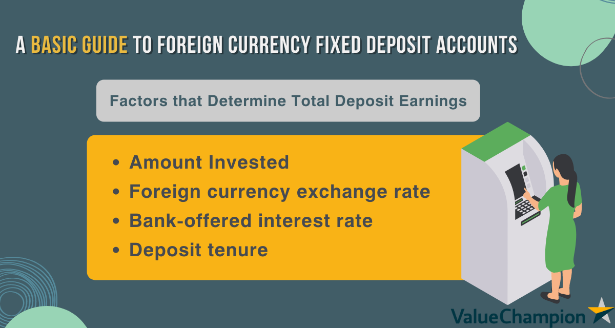 Fixed Deposits