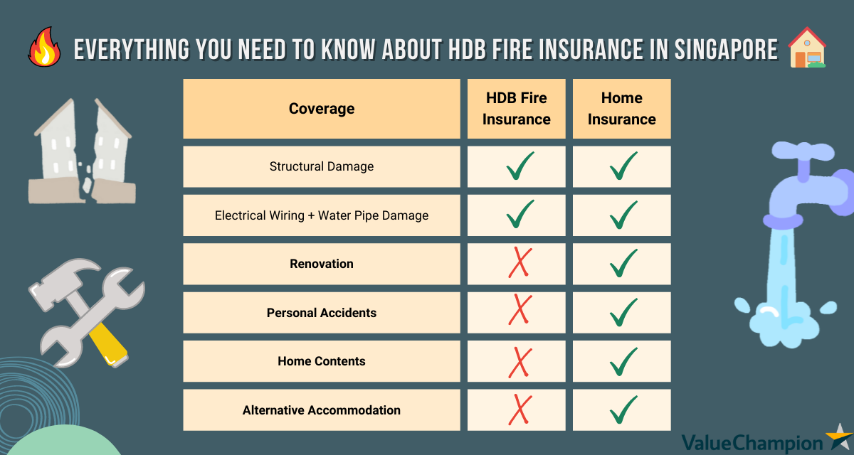 home insurance? | Page 2 | HardwareZone Forums