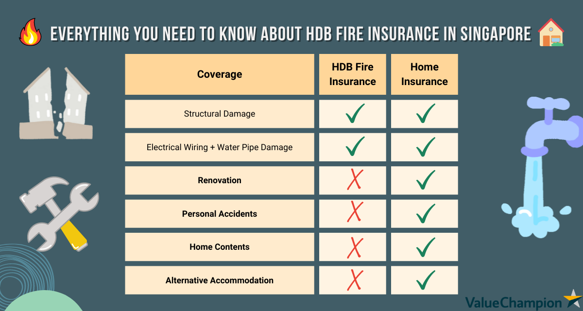 Home Insurance