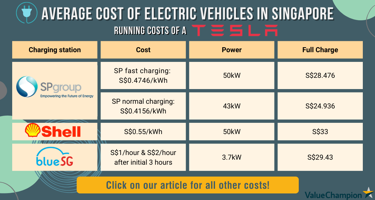 Ev charging clearance price per kwh