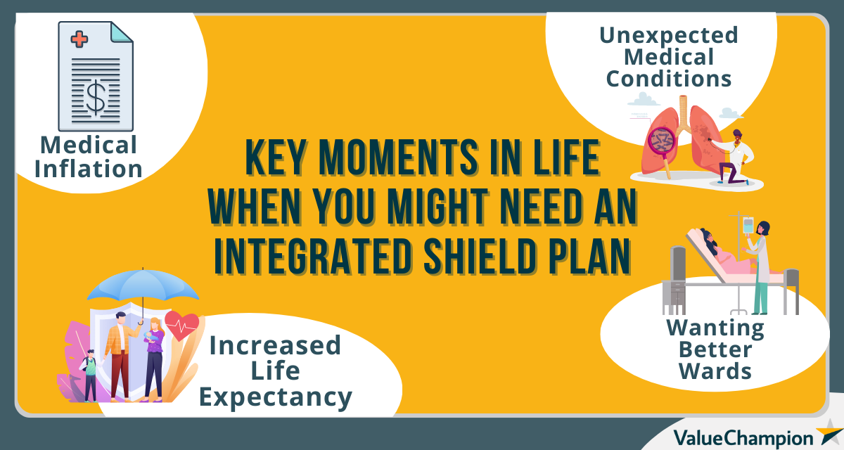 Integrated Shield Plans (IPs) Covers Medical & Hospital Bills