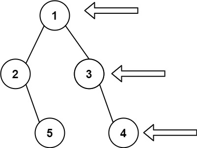 Binary Tree Right Side View