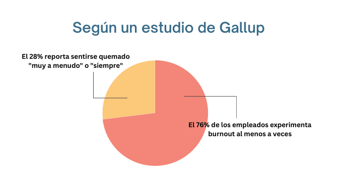 Informe del estudio Gallup