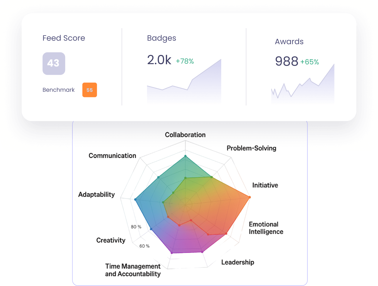 vantage-rewards-social-recognition