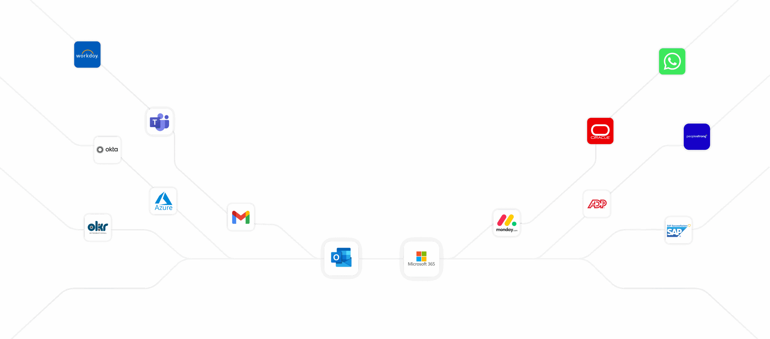 Integration partners