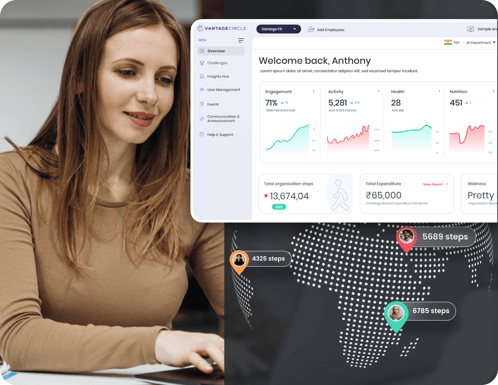 All-in-One Wellness Dashboard