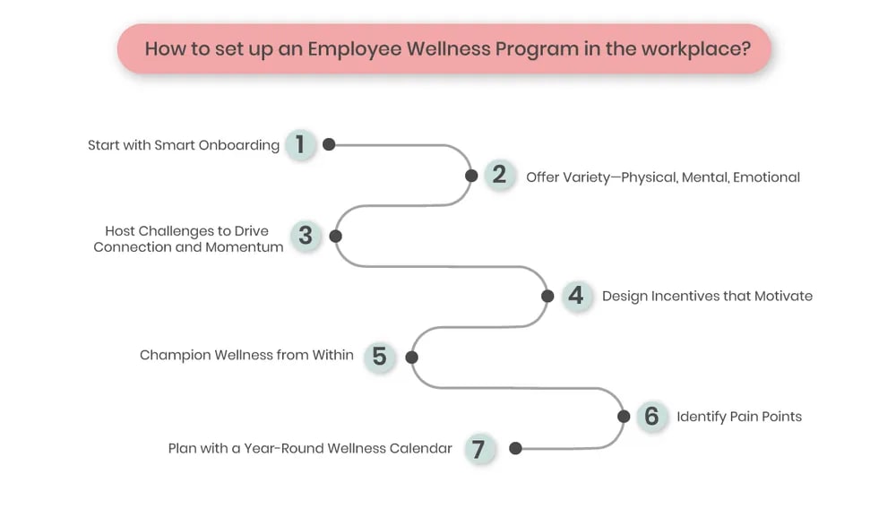 How to Set Up an Employee Wellness Program in the Workplace?.png