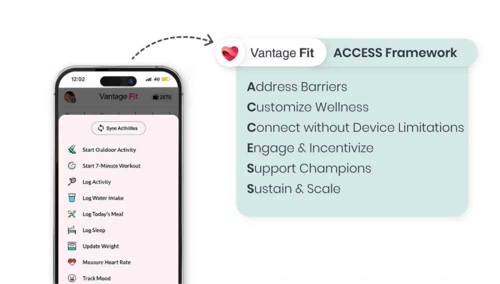 The Vantage Fit Wellness Engagement Framework .webp
