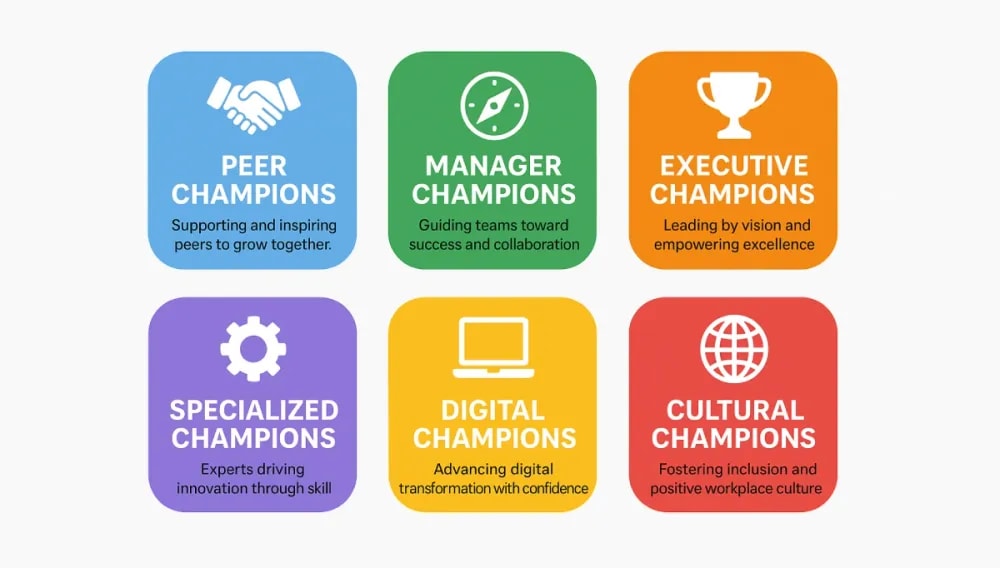 Types of mental health champions  .webp