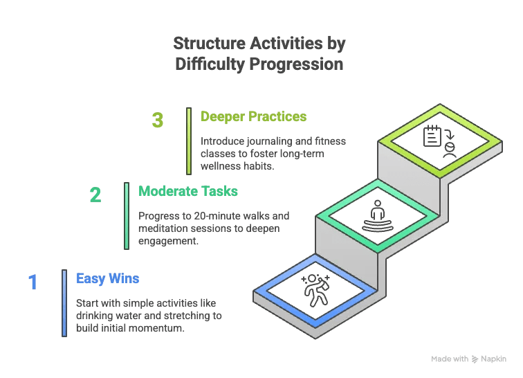 Structure Wellness Bingo Activities by Difficulty Progression.png