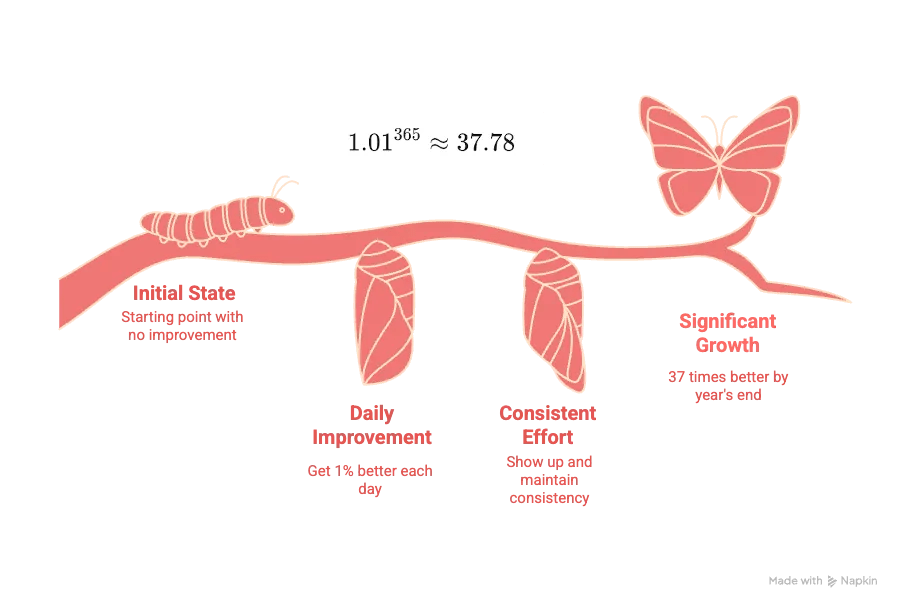The Philosophy_ The 1% Rule - visual selection (4).png