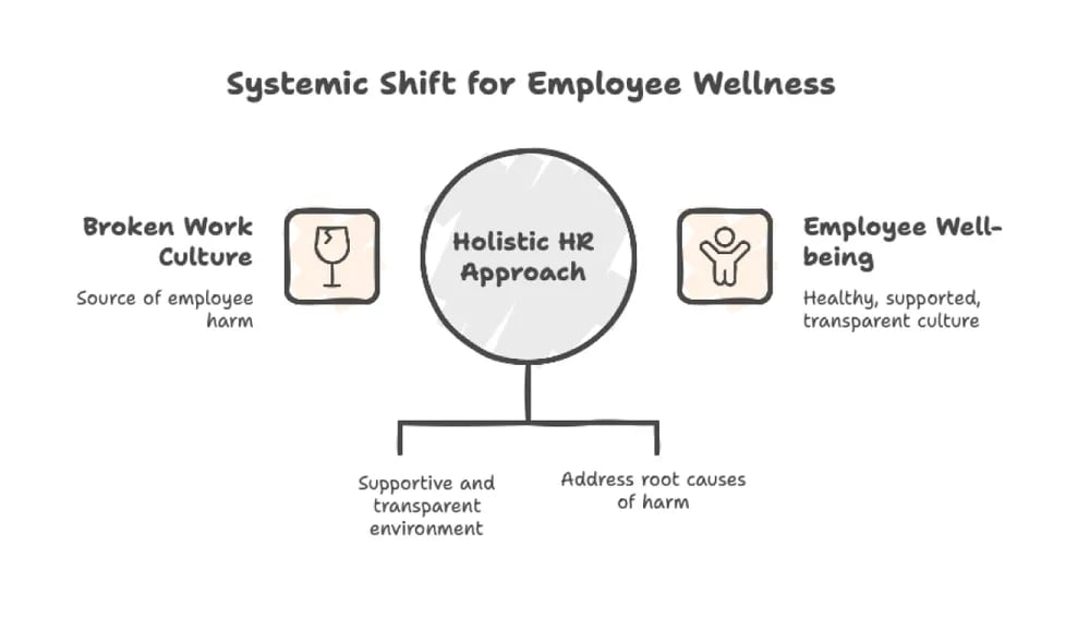 how to make a systemic shift for better employee wellness.png