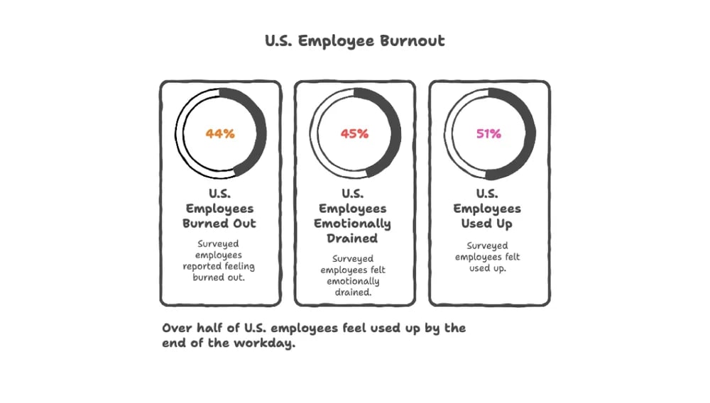 mental health state of us workers.png