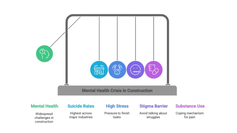 Key Statistics on Mental Health & Suicide in the Construction Industry.webp