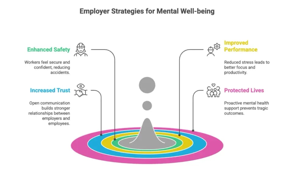 Employer-Led Strategies to Improve Mental Well-being of Construction Workers.webp