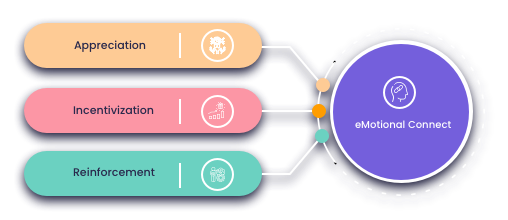 Vantage Rewards