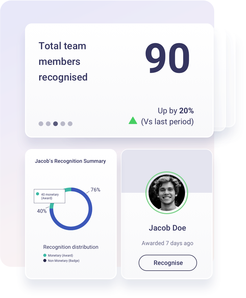 vantage-rewards-manager-insights