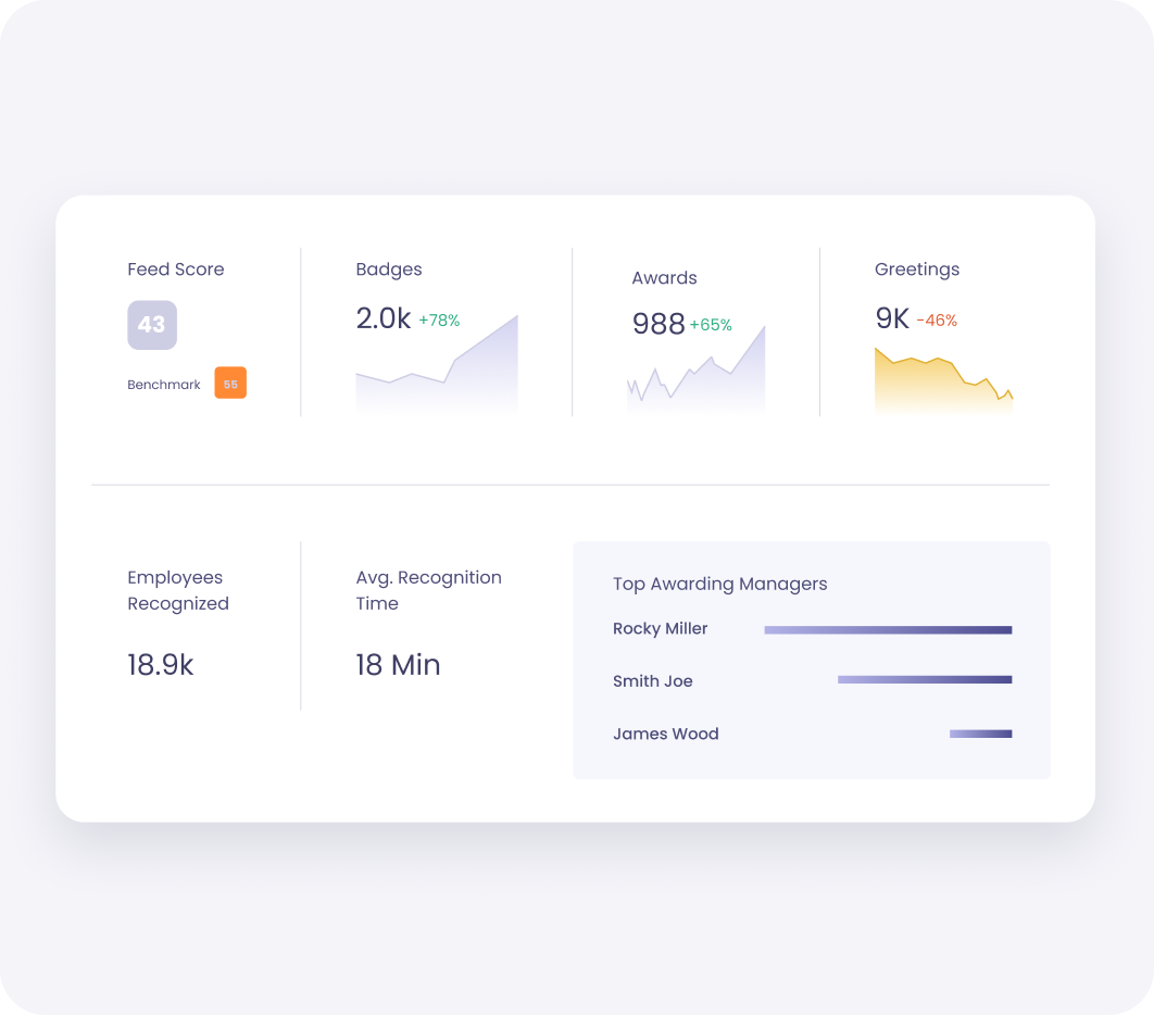 Manager Dashboards for Distributed Teams