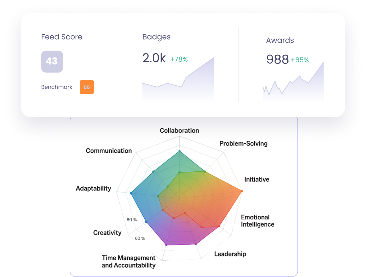 vantage-rewards-social-recognition
