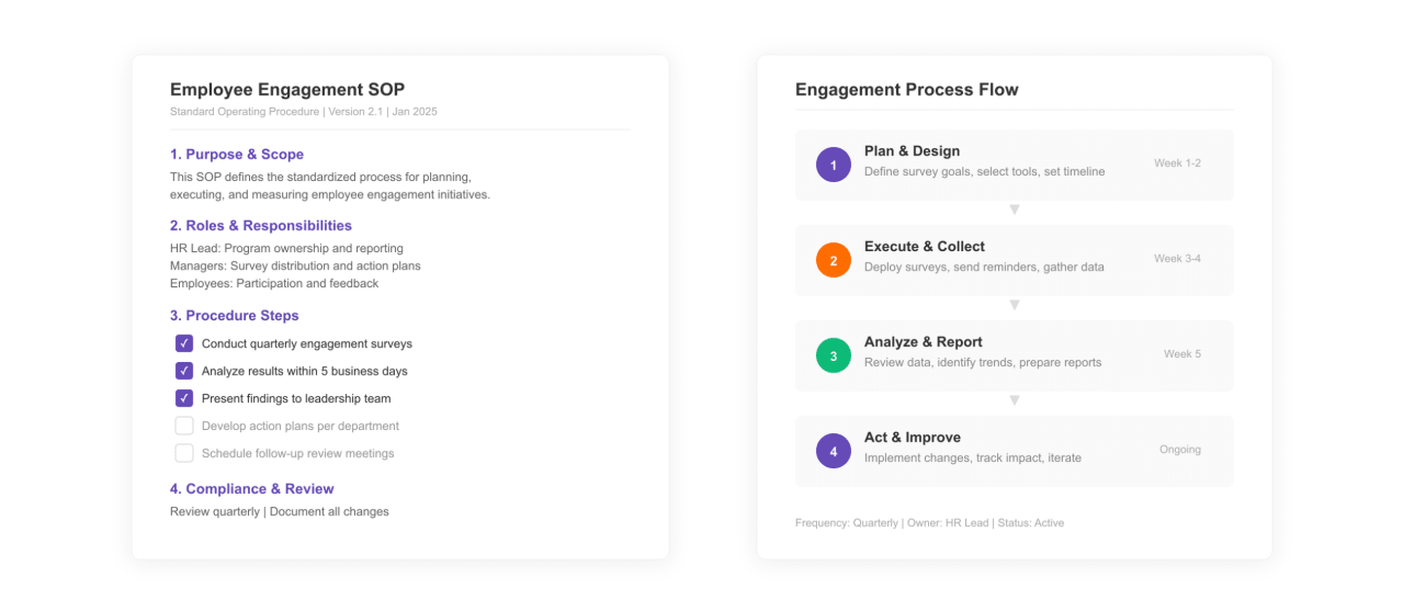 Employee Engagement SOP Template
