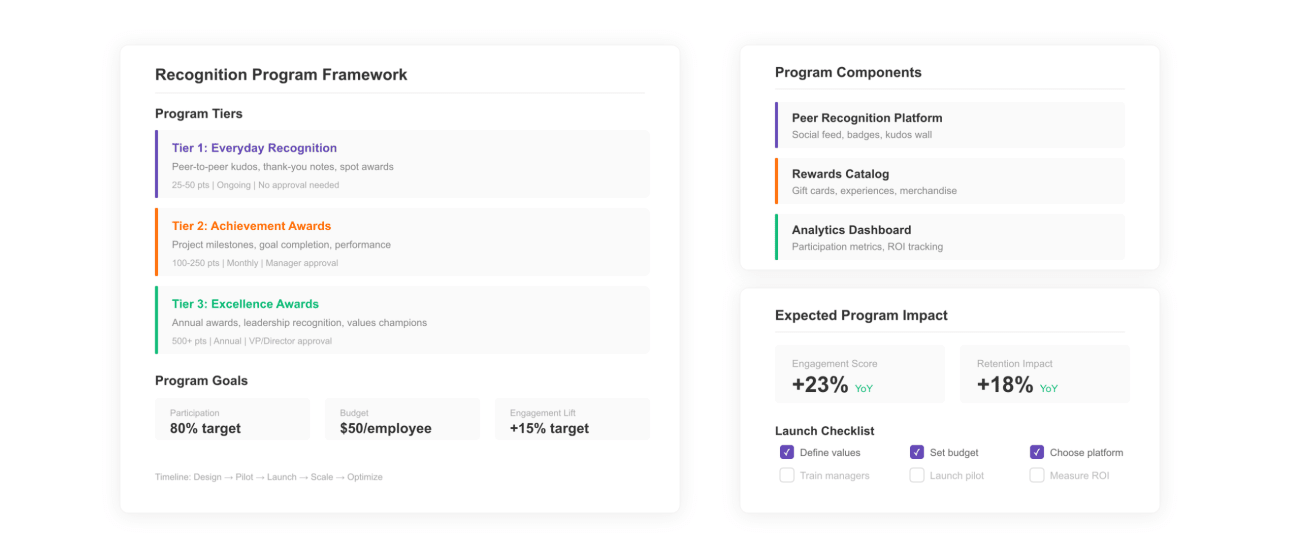 Employee Recognition Program Template