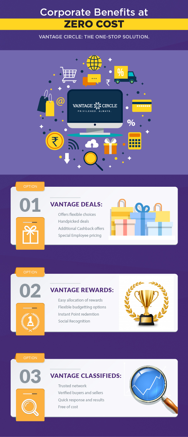 Vantage Circle offers Employee benefits at Zero Cost.