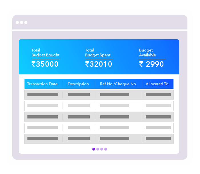 Budgeting and Allocation
