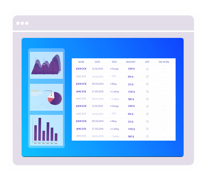 Budgeting and Allocation