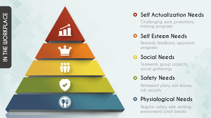 Employee Motivation- A Comprehensive Guide