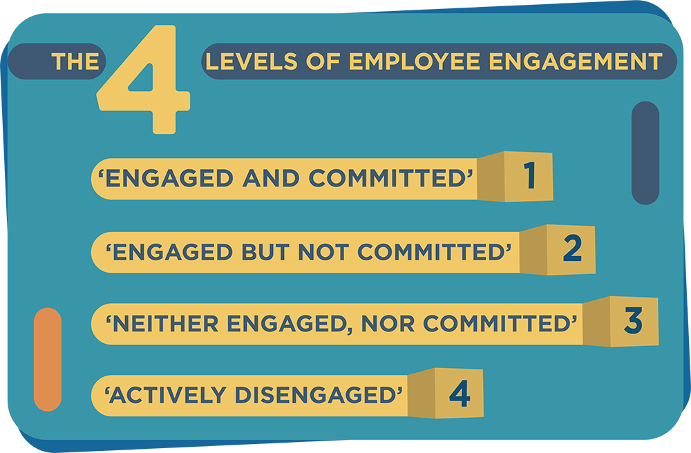 Levels Of Engagement Chart