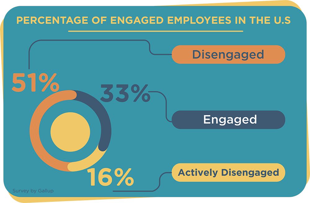 Employee Engagement The Basics and Benefits
