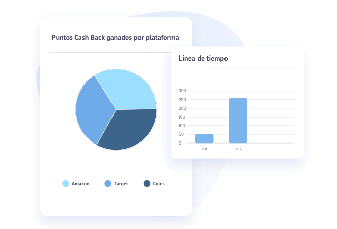 Análisis e informes