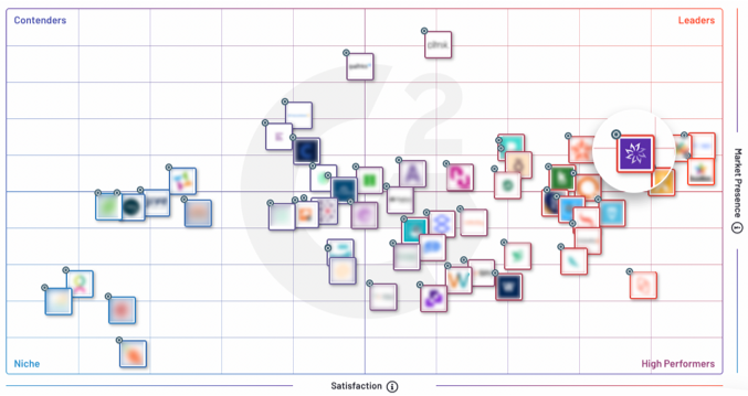Enterprise-Grid-for-Employee-Engagement-Software