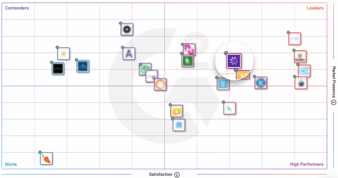 Enterprise-Grid-for-Employee-Recognition-Software
