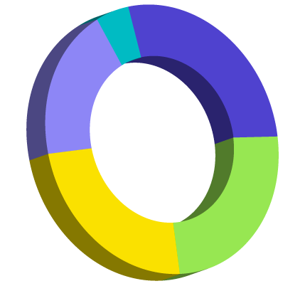 Industry report insights on reasons for a job shift