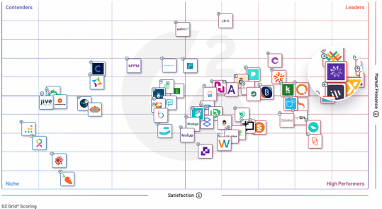 Enterprise-Grid-for-Employee-Engagement-Software