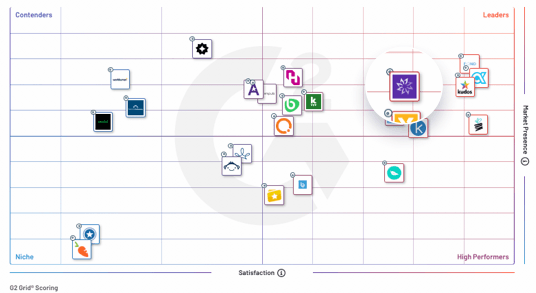 Enterprise-Grid-for-Employee-Recognition-Software