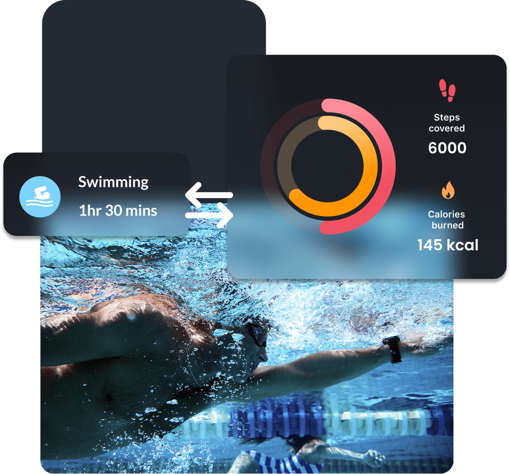 Wellness Challenges