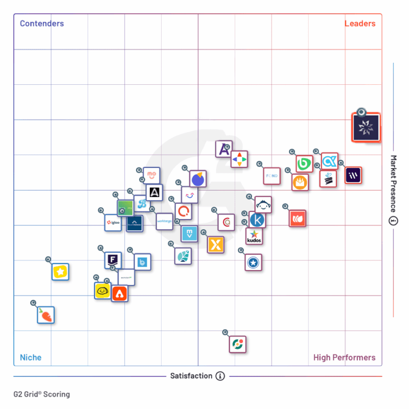 ratings