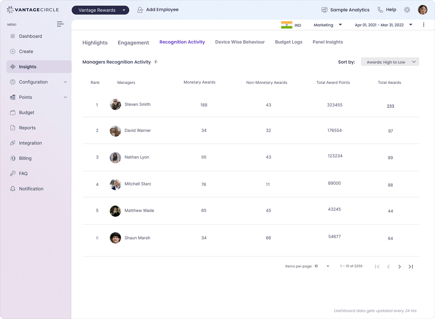 Managers recognition activity.
