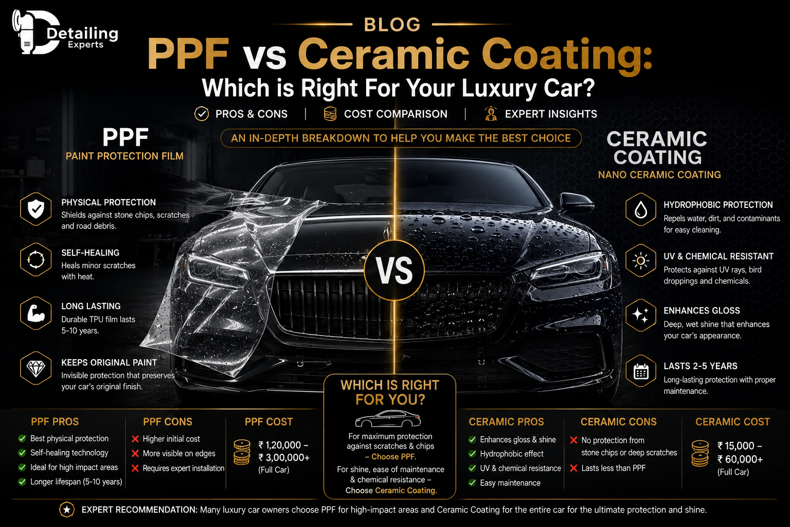 Nano Ceramic Coating Cross-Section Molecular Layer Graph Visualization