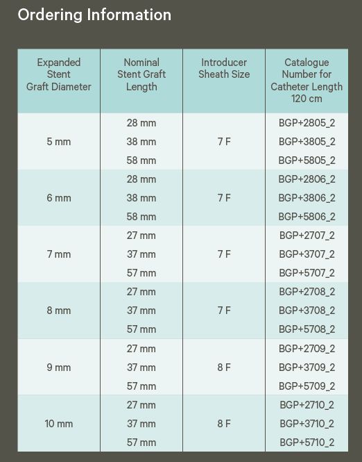BeGraft peripheral Ordering information