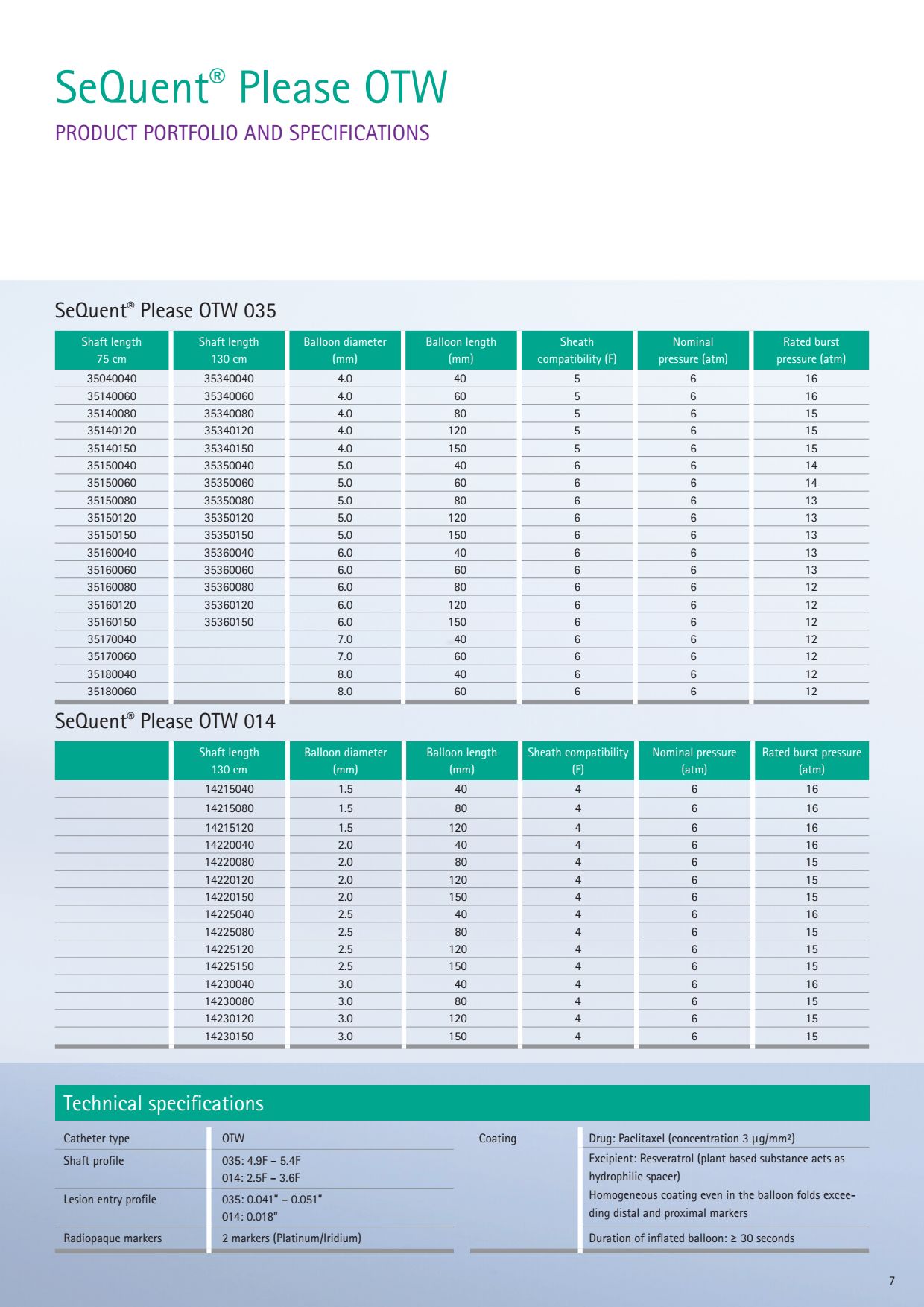 Characteristics SeQuent® Please OTW