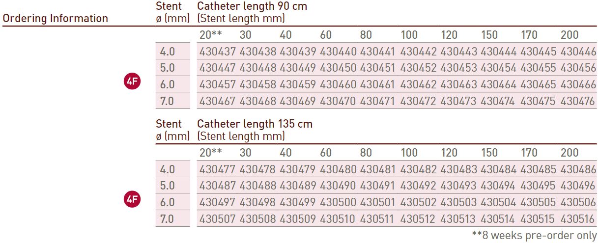 Pulsar-18 T3 Ordering Info
