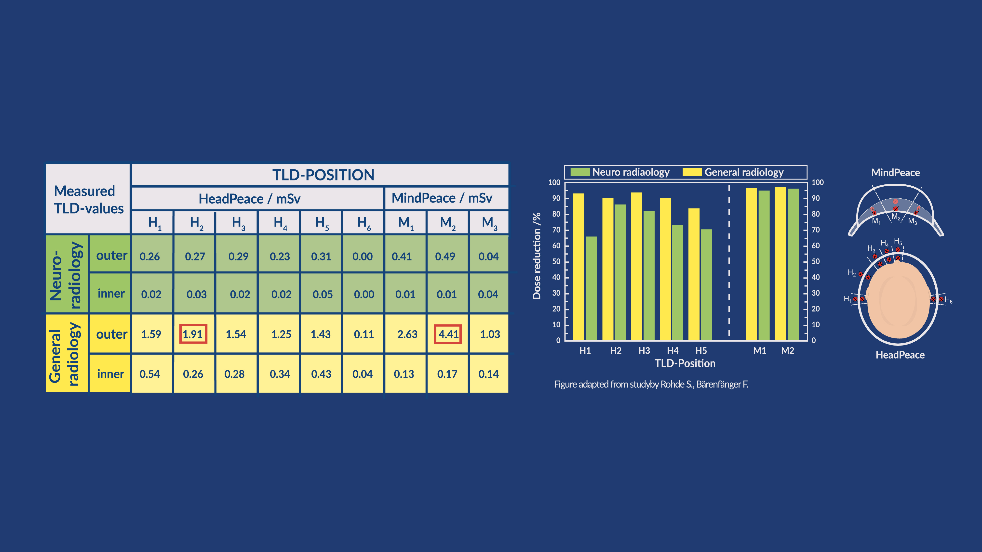 Clinical evaluation of a novel head protection system for interventional radiologists